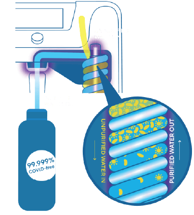 Uv 浄化技術ファイヤーウォール 新型コロナウイルス除去率99 999 実現 Uvハイブリッド浄水器 ウォーターロジック