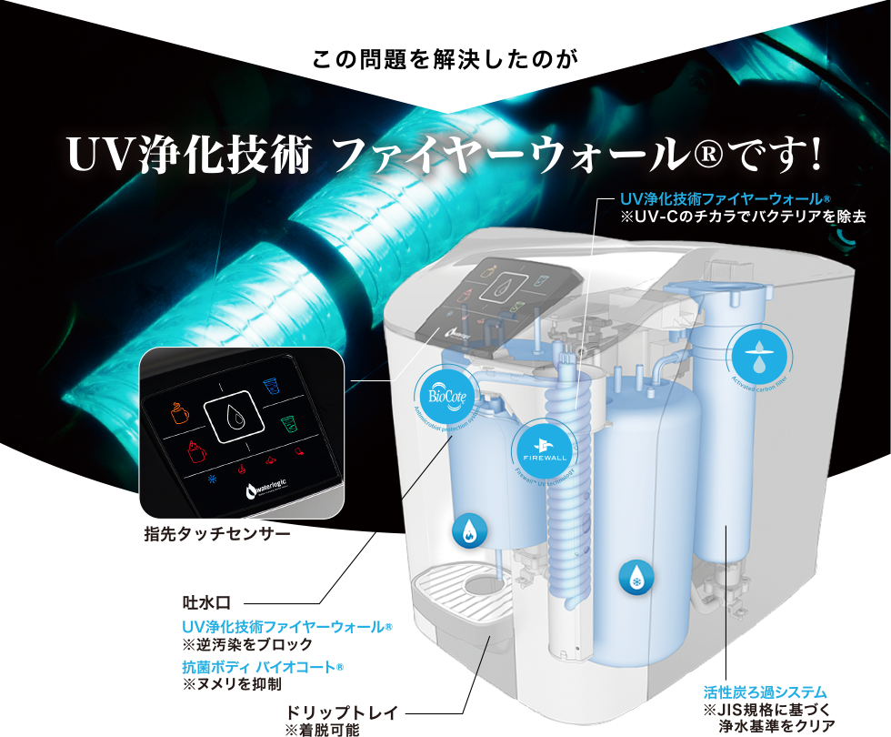 Cube（キューブ） | UVハイブリッド浄水器 | ウォーターロジック