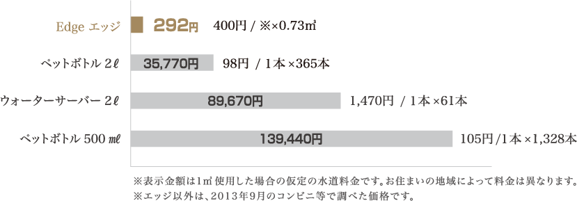 料金比較